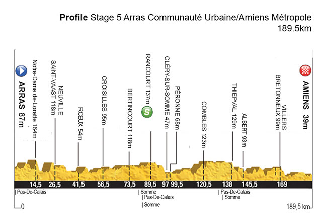 TDF-stage5-profile (1).jpg