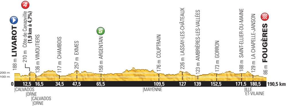 Tour-de-France-profile-stage-7.jpg