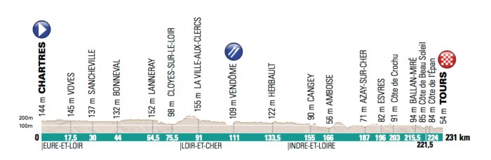 Stage-1444148748.png