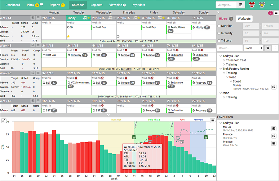 c. Today's Plan calendar view with Seasonal Planner Chart.png