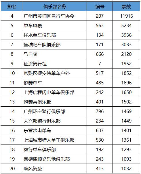 俱乐部4至20.jpg