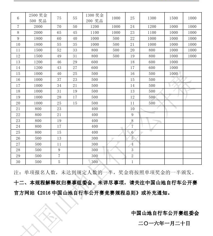 20160118中国山地车公开赛江苏-浦口水墨站-赛事公告60006.jpg