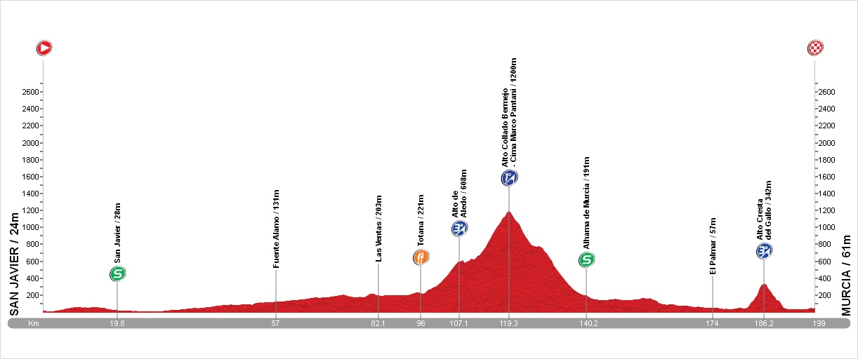 Stage-1454360476.jpg