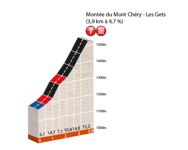 2016_criterium_du_dauphine_prologue_profile.jpg