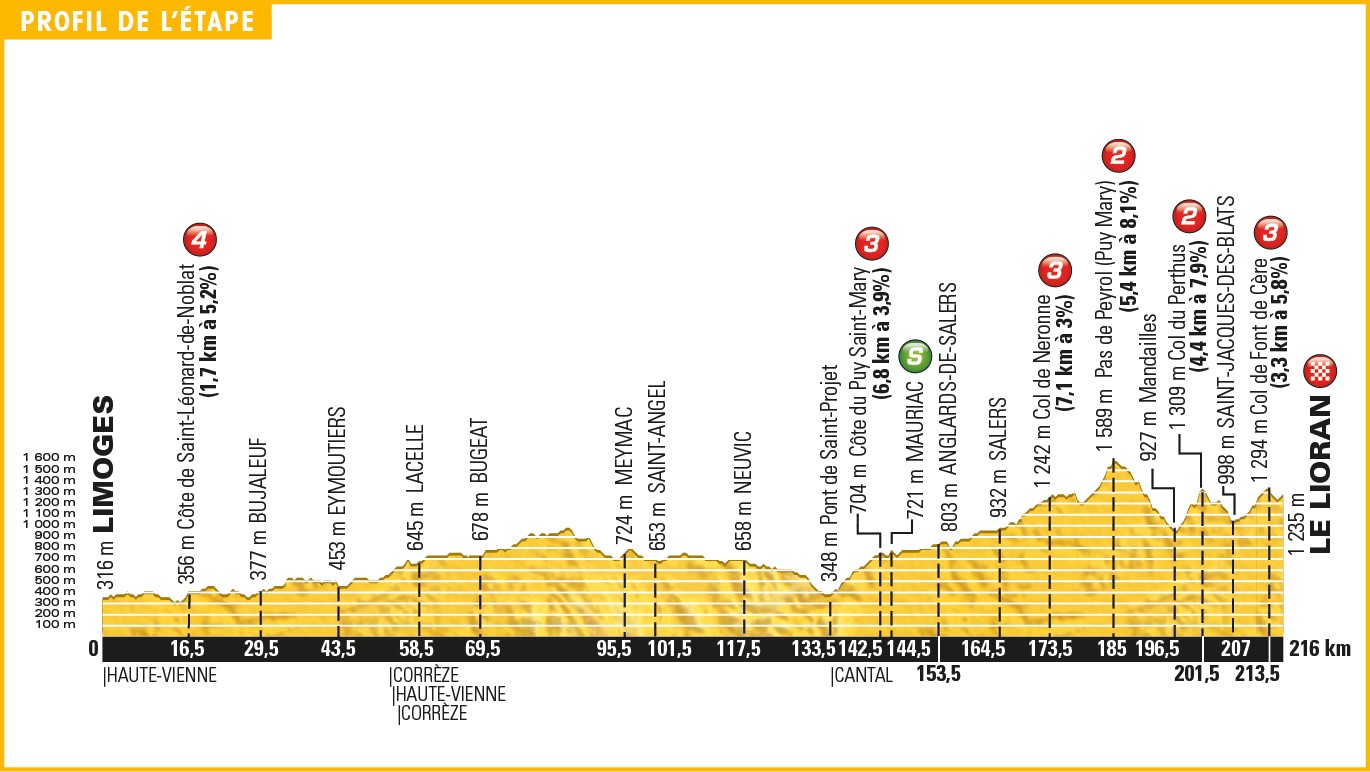 tour_de_france_2016_stage_5_profile.jpg