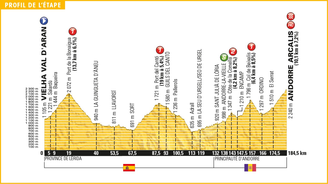 tour_de_france_2016_stage_9_profile.jpg