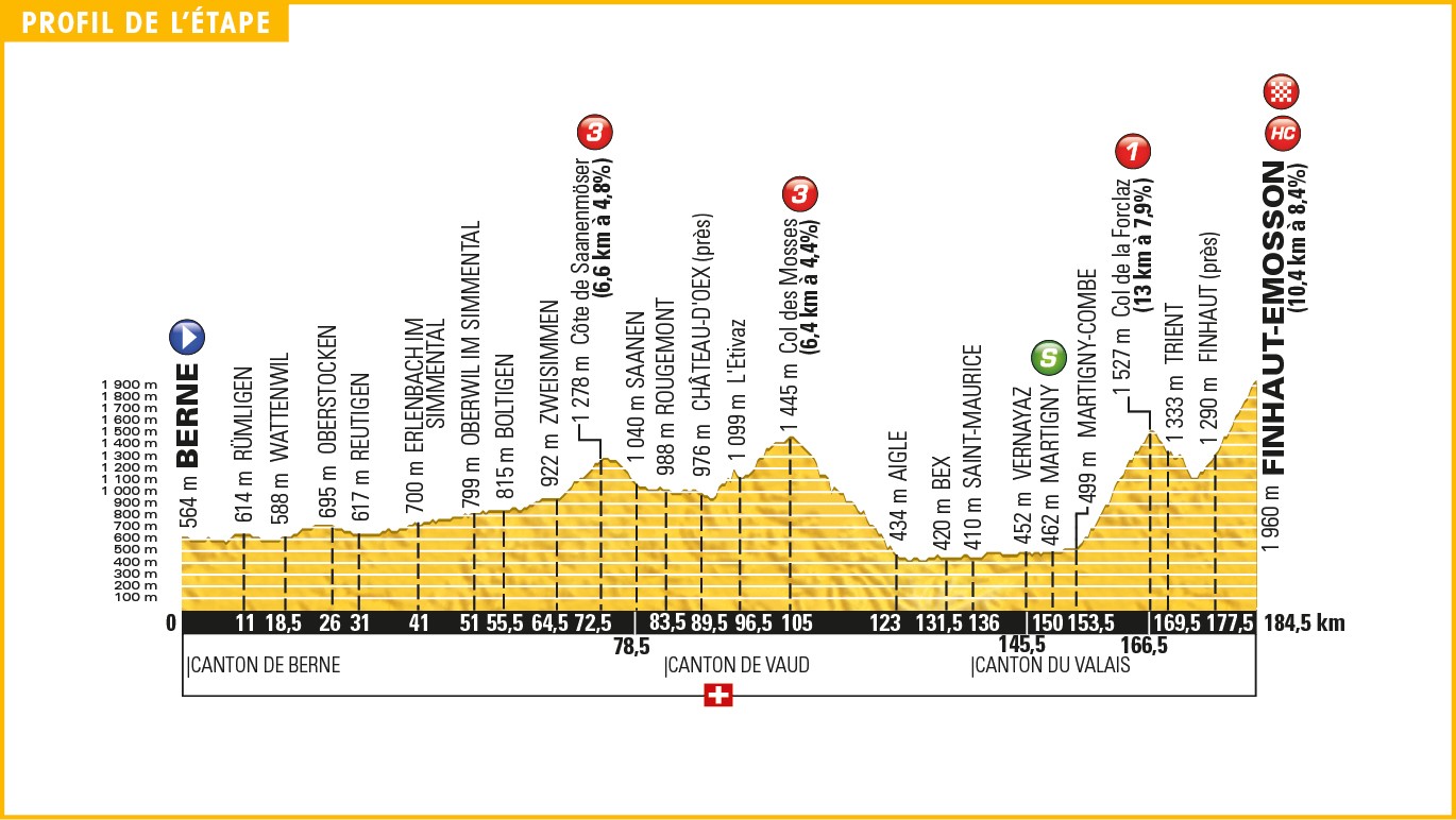 tour_de_france_2016_stage_17_profile.jpg