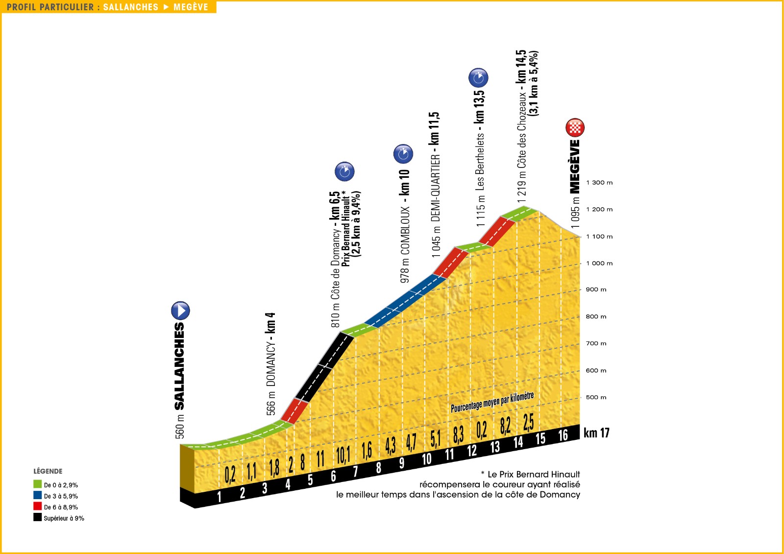 tour_de_france_2016_stage_18_profile.jpg