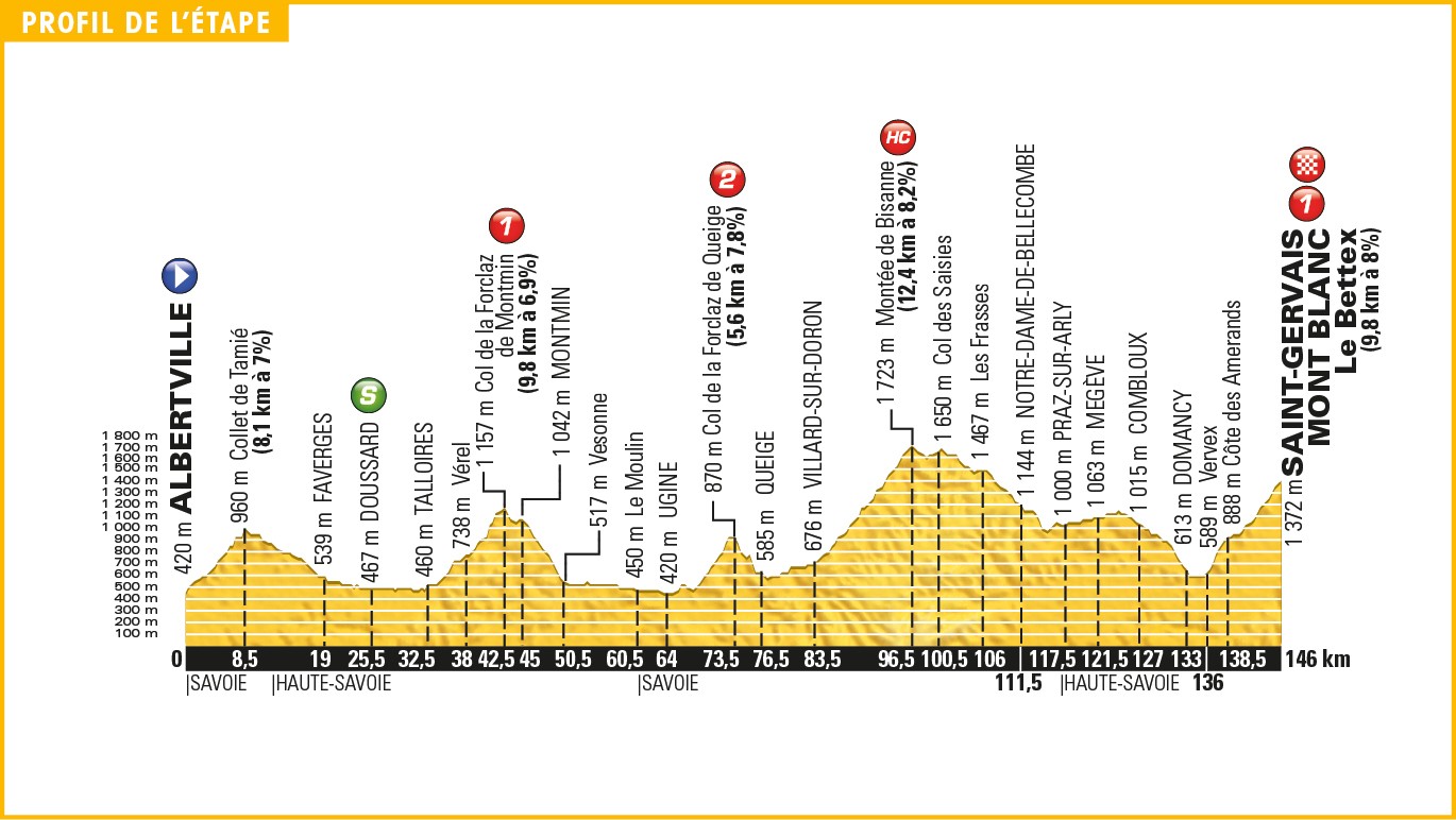 tour_de_france_2016_stage_19_profile.jpg