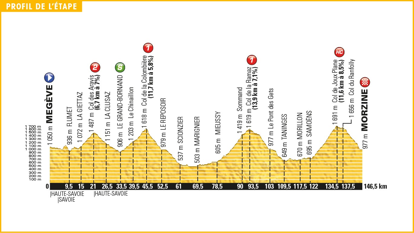 tour_de_france_2016_stage_20_profile.jpg