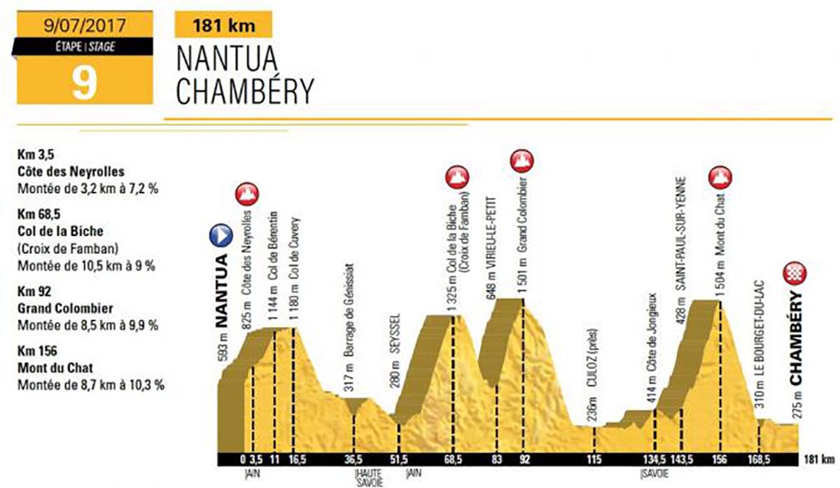 tour_de_france_2017_stage_9_670.jpg