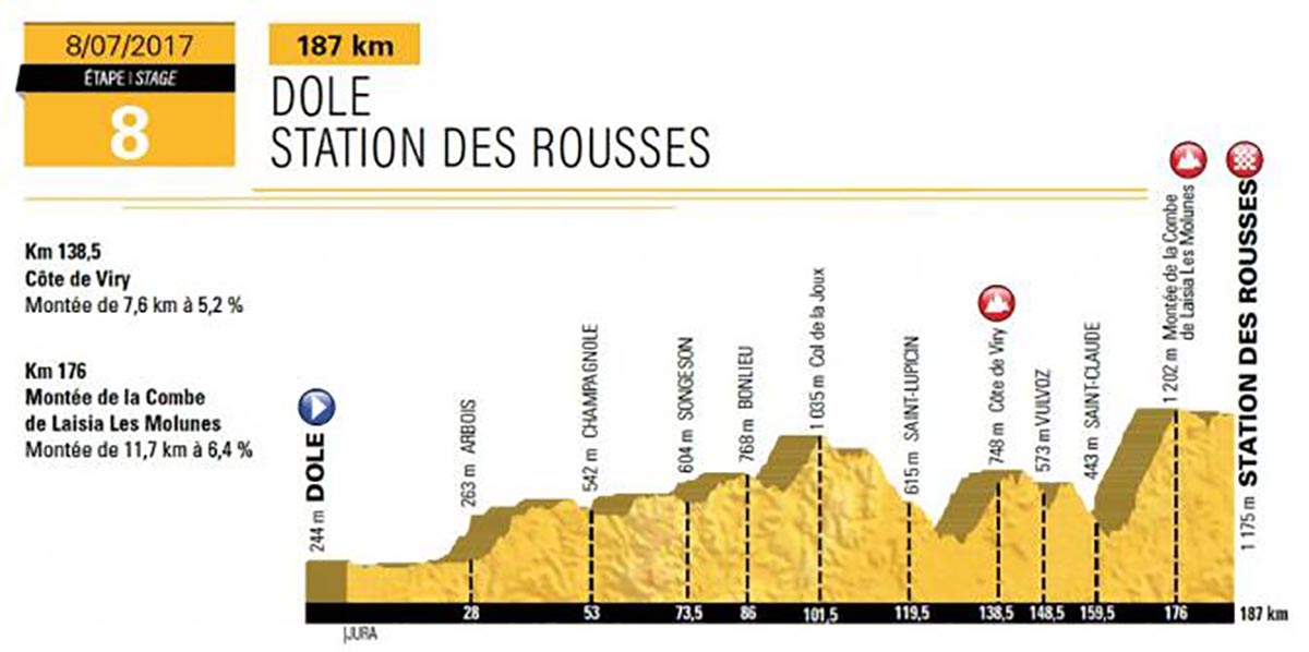 tour_de_france_2017_stage_8_670.jpg