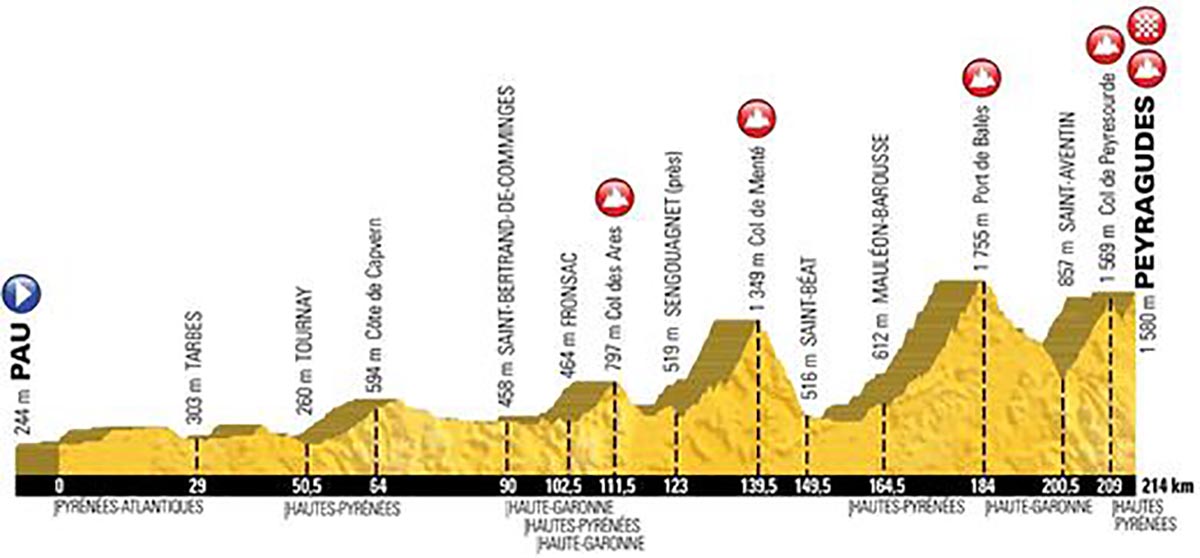 http---coresites-cdn.factorymedia.com-rcuk-wp-content-uploads-2016-10-stage-12-Tour-de-France-2017-route-profile-pic-ASO.jpg
