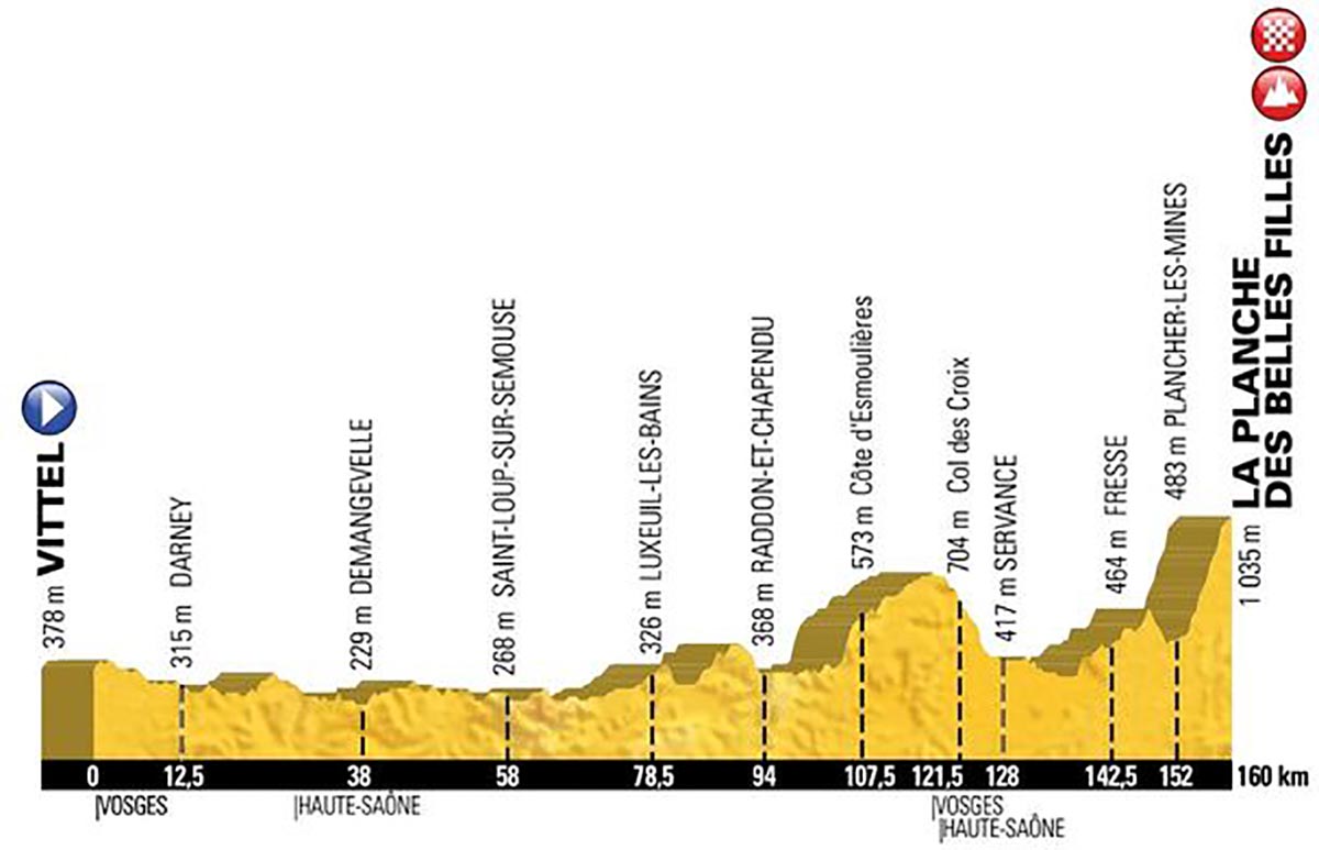 http---coresites-cdn.factorymedia.com-rcuk-wp-content-uploads-2016-10-stage-five-Tour-de-France-2017-route-profile-pic-ASO.jpg