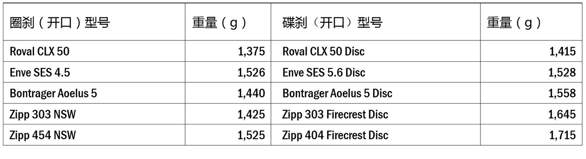 roval weight.jpg