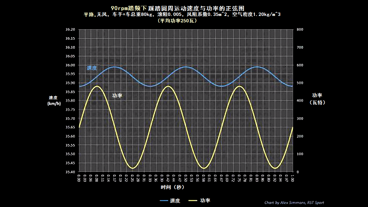 速度功率 (复制).png