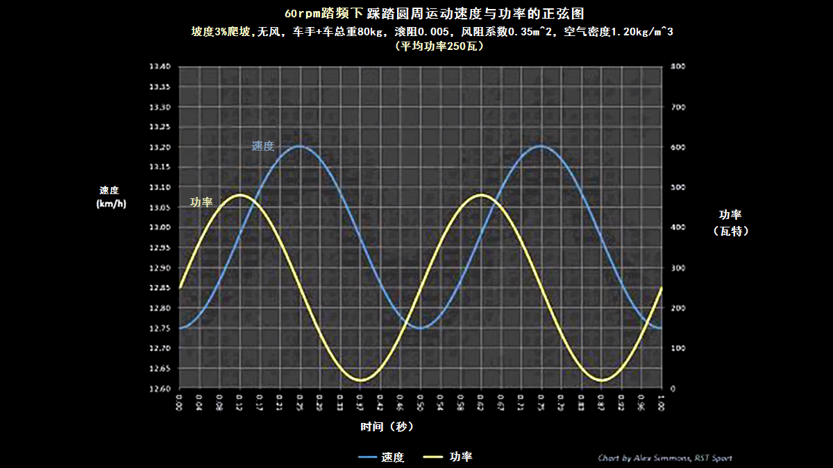 爬坡速度功率 (复制).png