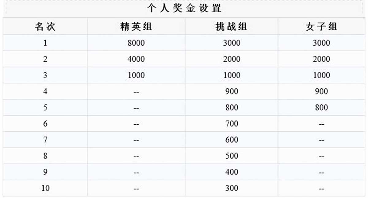 个人奖金设置.jpg