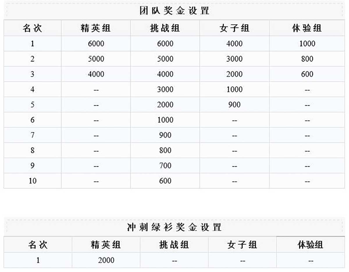 团队奖金设置.jpg