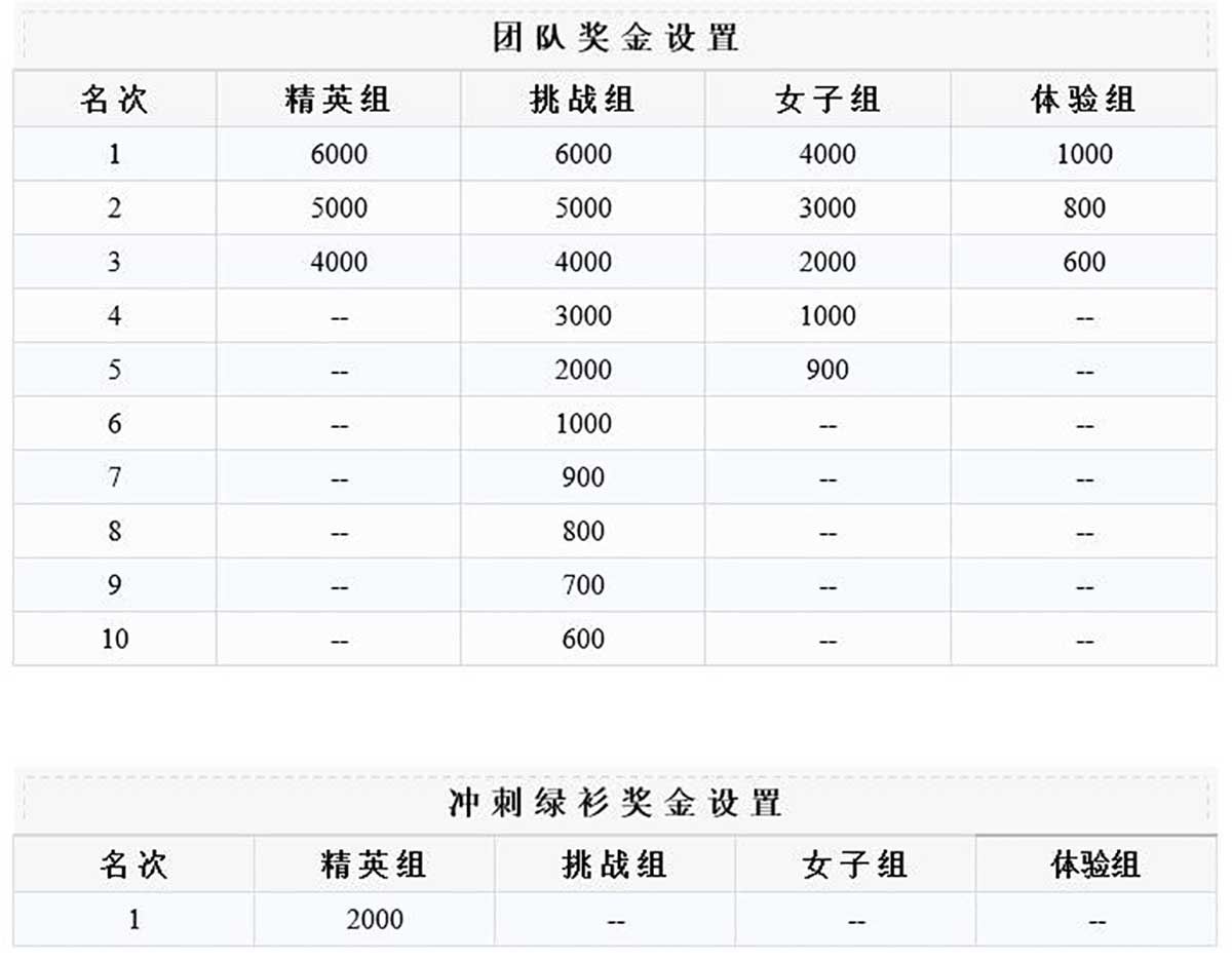 团队奖金设置.jpg