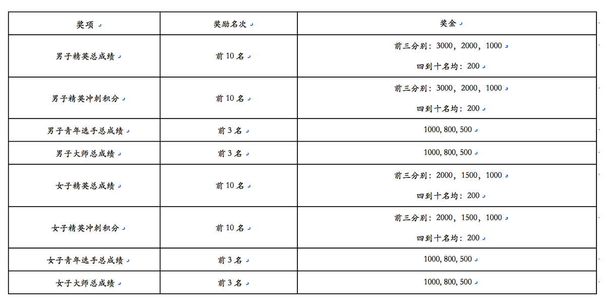 奖金.jpg