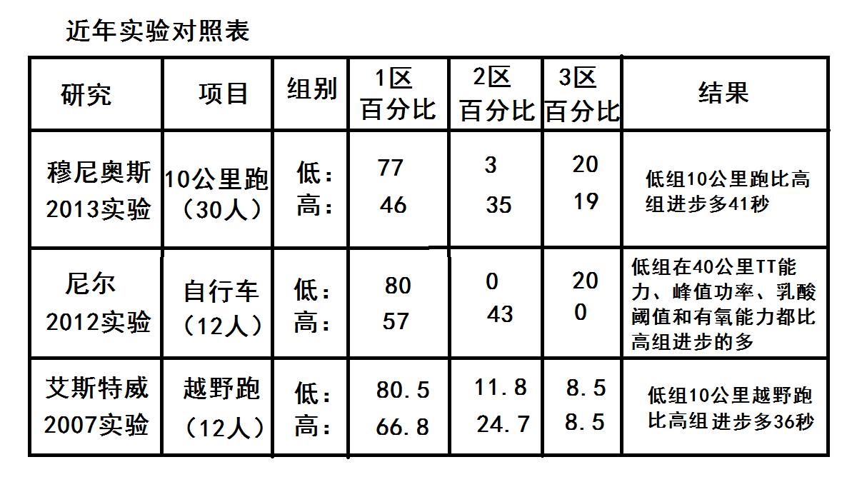 极限训练.png