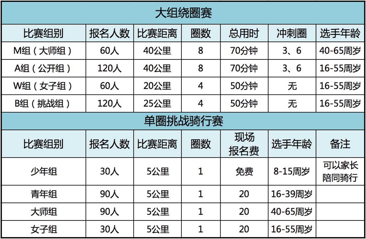 组别分类.jpg