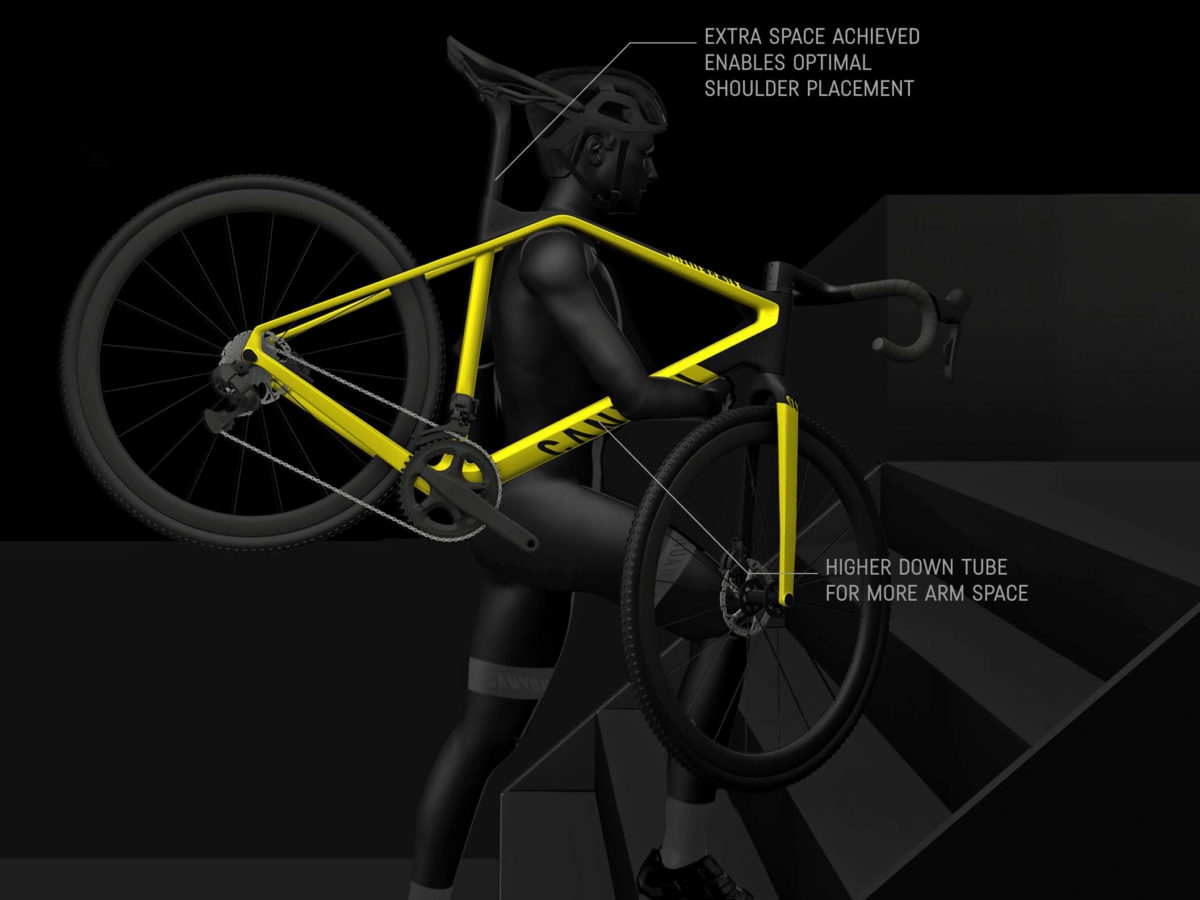 Canyon-Inflite-CF-SLX_carbon-disc-brake-cyclocross-race-bike_shoulder-kink.jpg