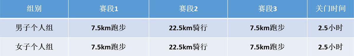 骑跑组别.jpg