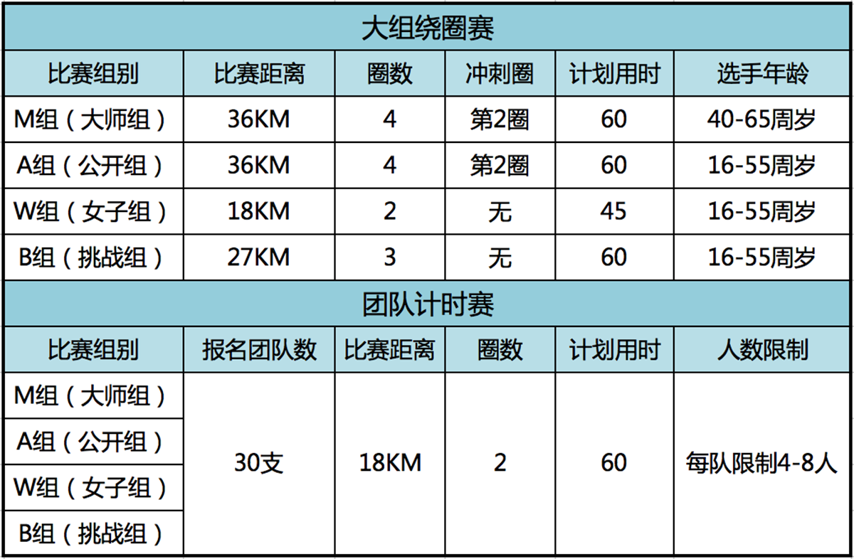 联赛崇明站组别安排.png