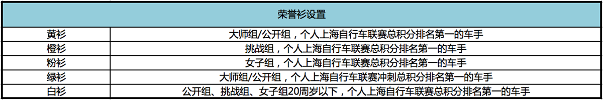 奖励安排2.png