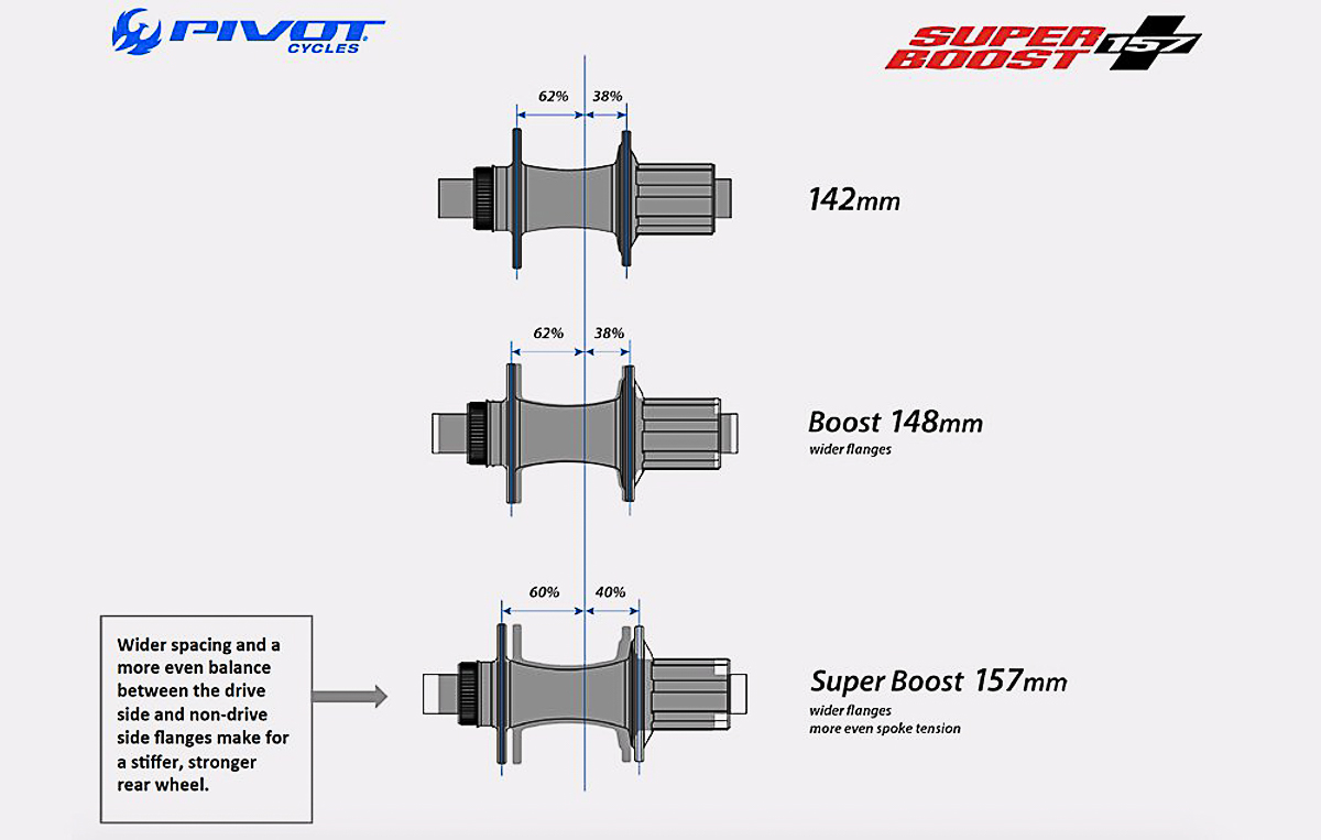 boost-spacing_0.jpg