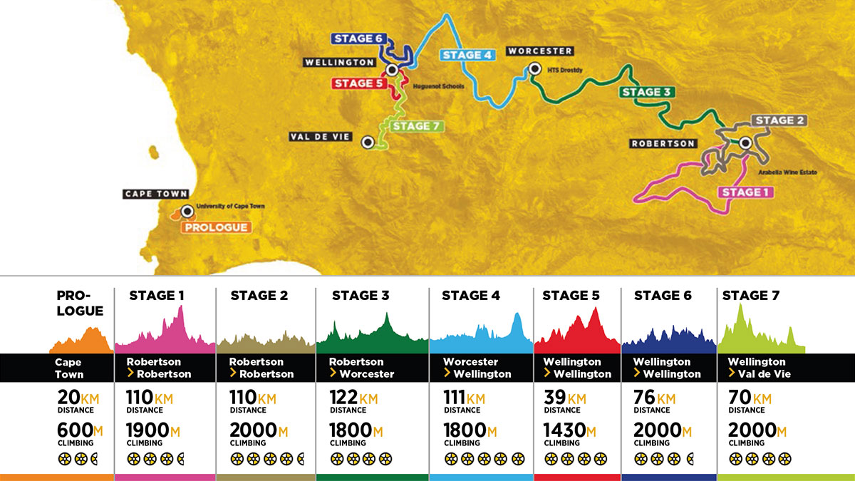 stage-bike-cape-epic-map-1200x675.jpg