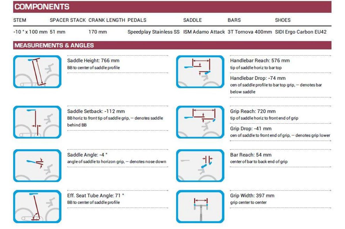 the-bike-fit-report-can-be-used-to-build-a-bike..JPG