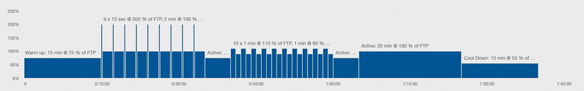 FTP-Anaerobic-Attacks-copy.jpg