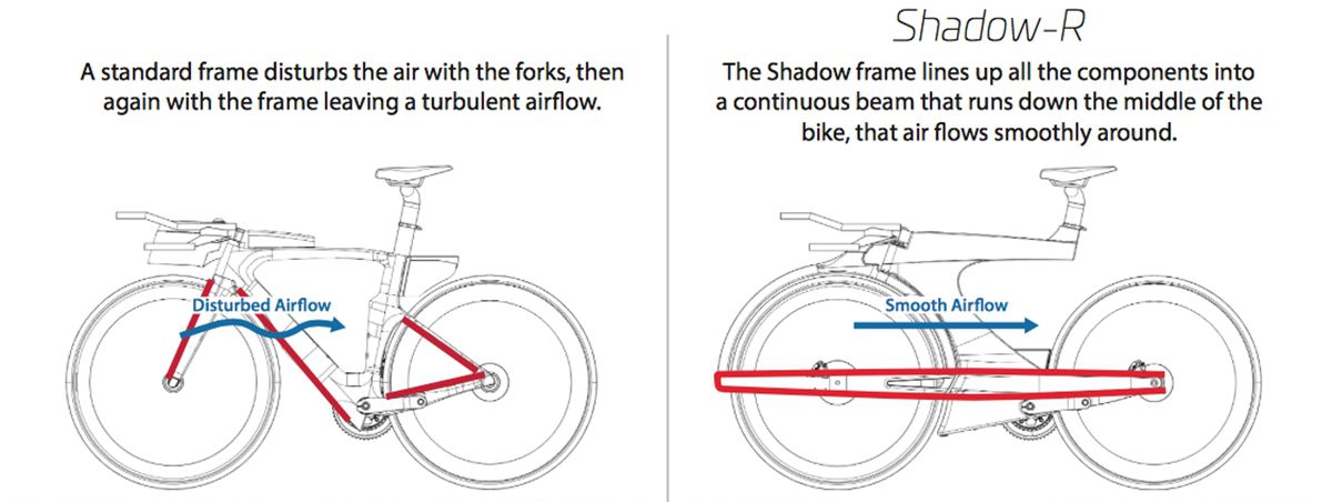 Ceepo-Shadow-R-sidefork-aero-aerodynamic-fork3.jpg