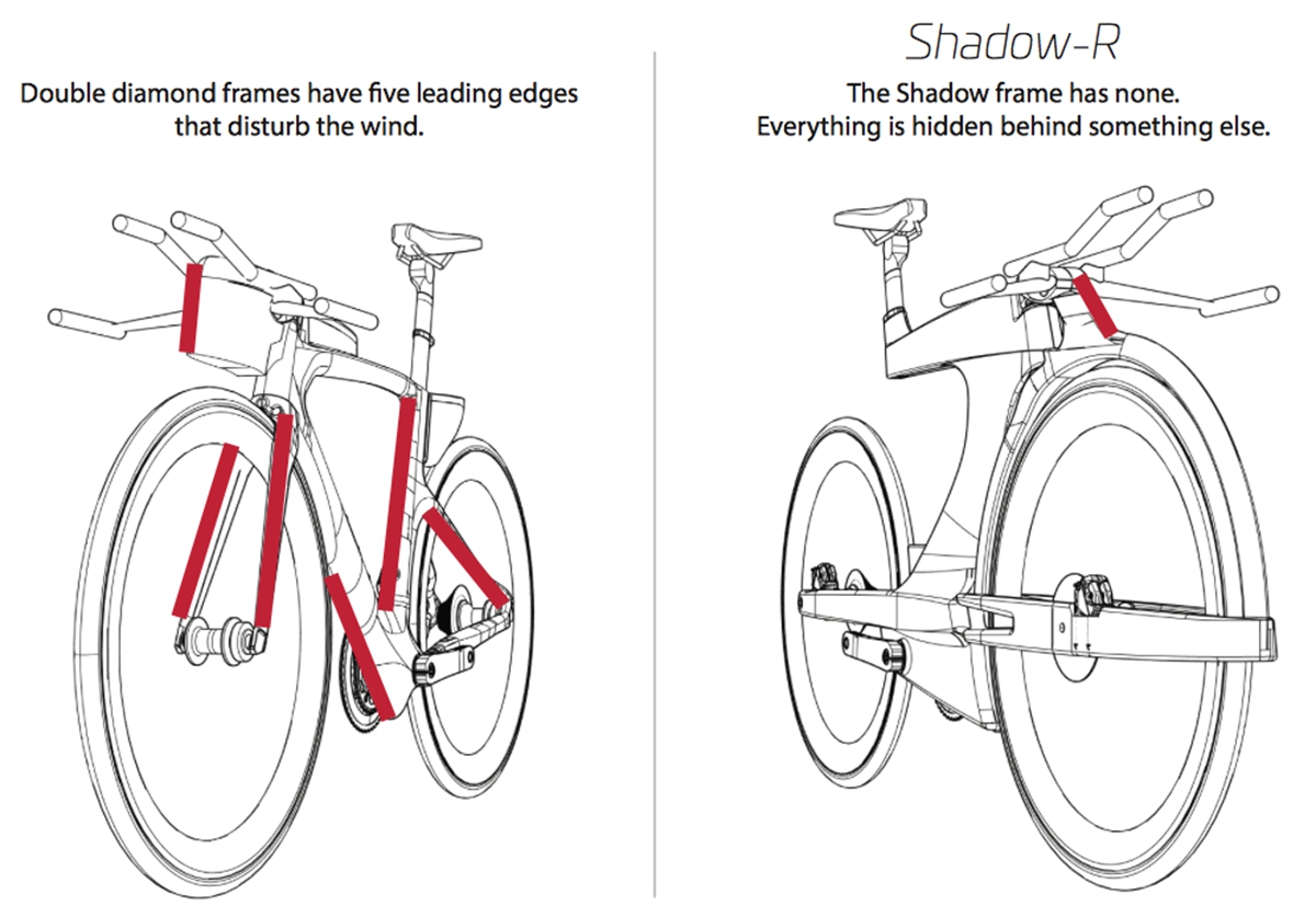 Ceepo-Shadow-R-sidefork-aero-aerodynamic-fork1.jpg