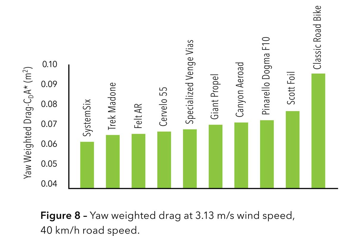 Cannondale-SystemSix_carbon-disc-brake-aero-road-bike-Faster-Everywhere_YWD.jpg