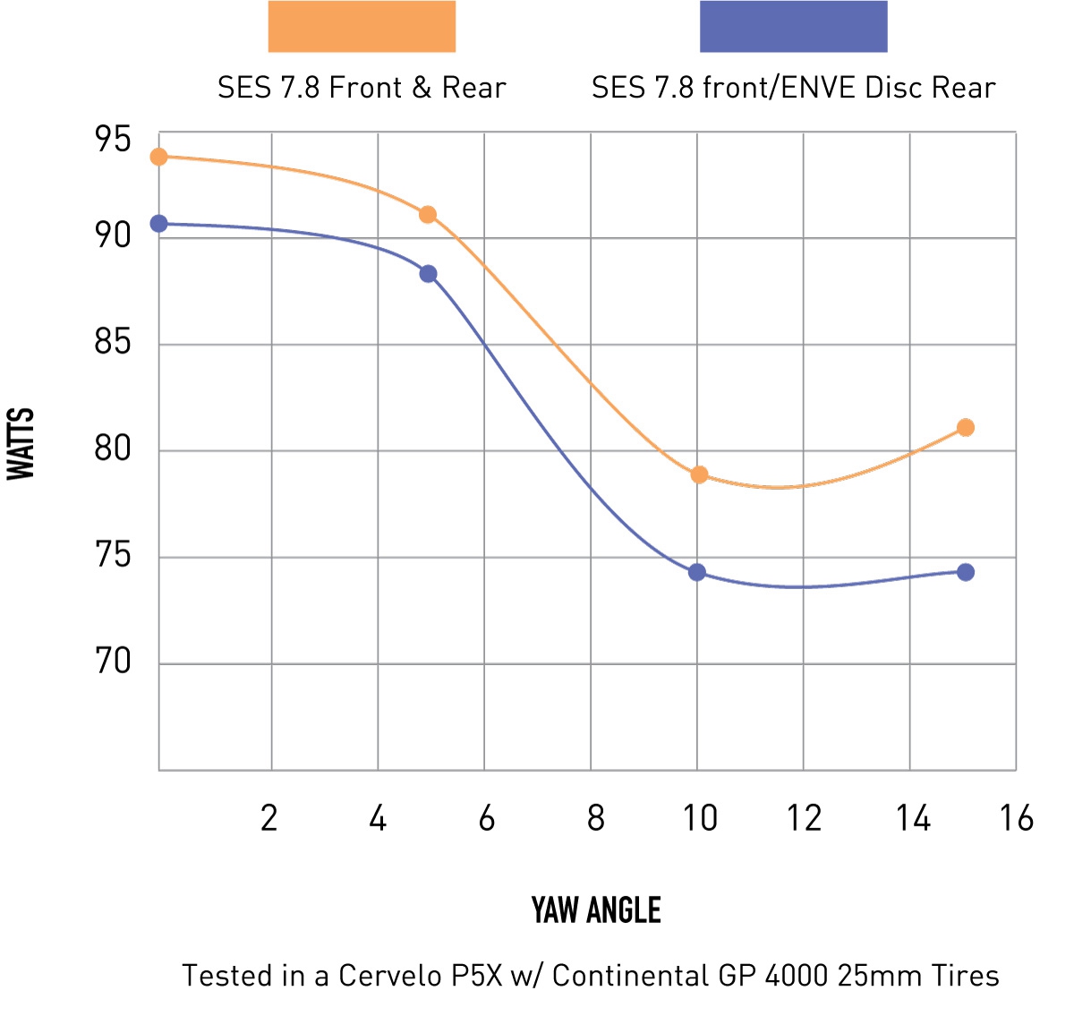 DiscWheelAeroGraph.jpg