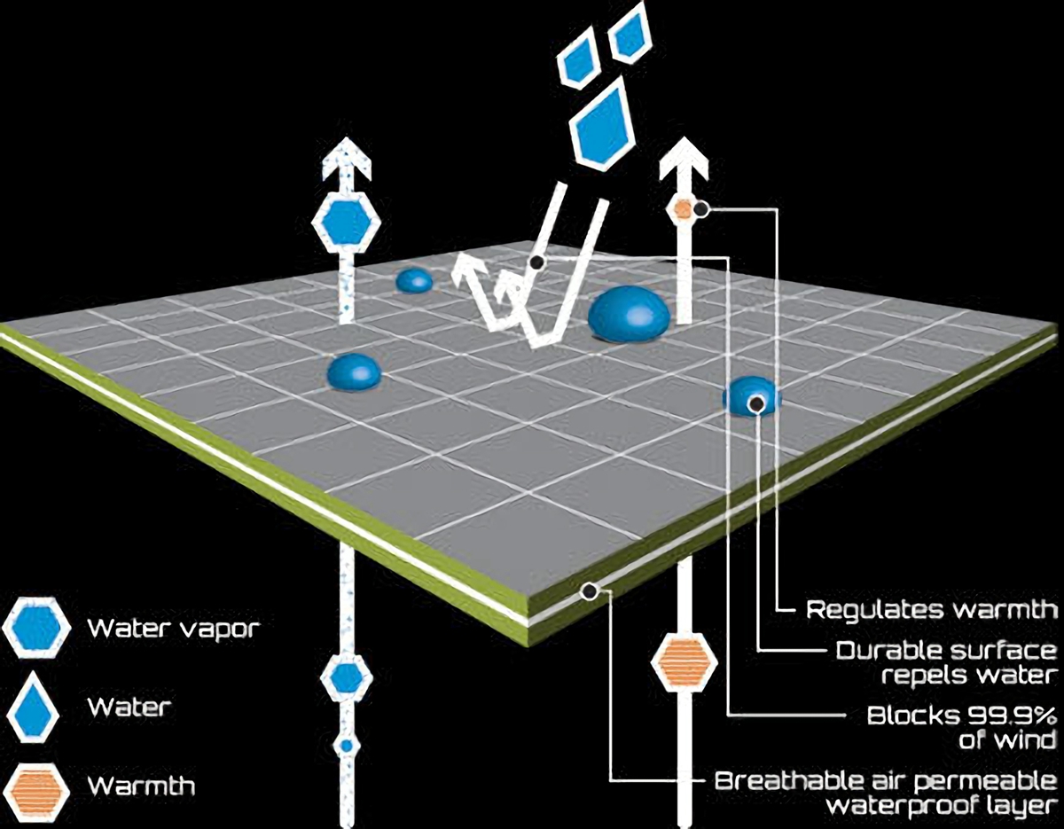 tech-diagram-neoshell (1).jpg