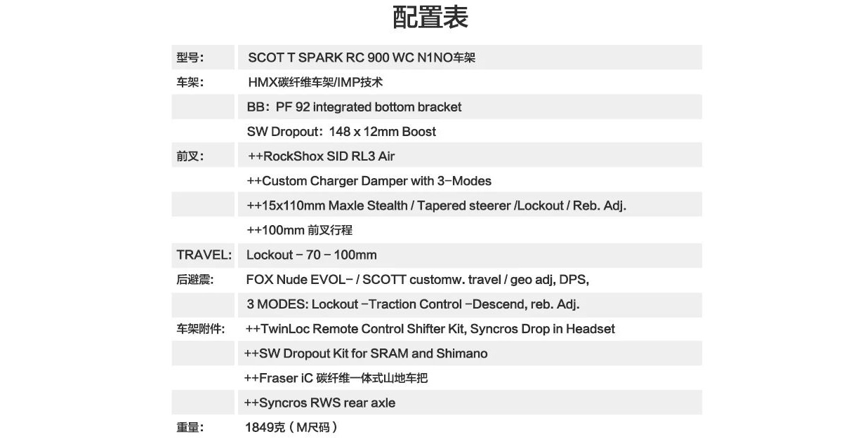 配置表.jpg