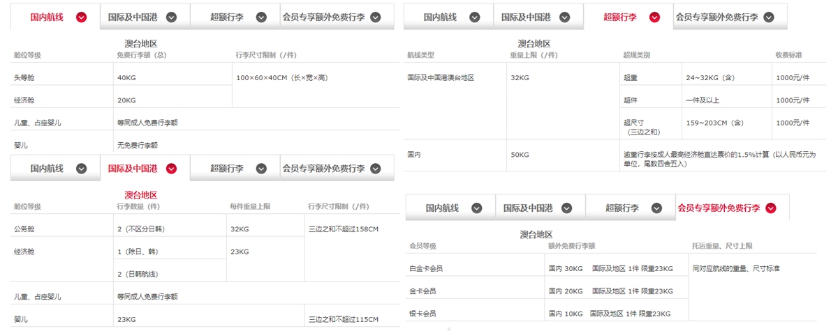 吉祥航空的托运行李超额怎么算? 吉祥航空托运