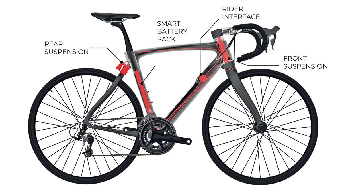 Pinarello-Dogma-FS-road-bike_electronic-control-full-suspension-lightweight-carbon-road-race-bike_schematics.jpg