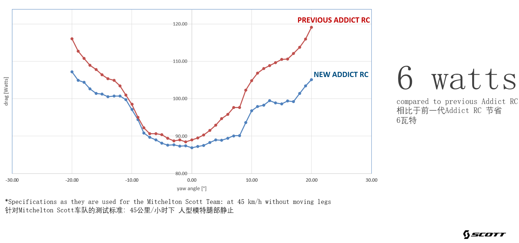 气动省功率.png