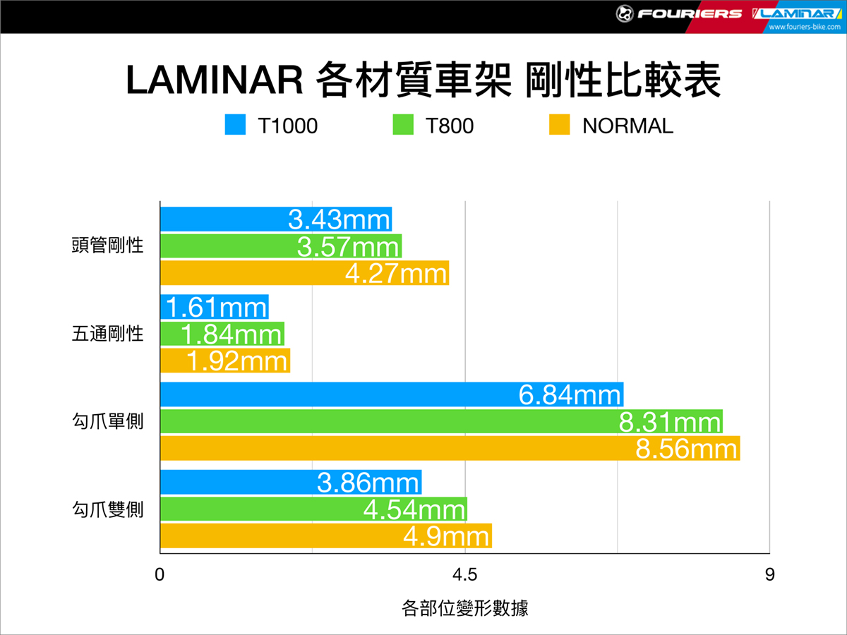 車架剛性測試-15.jpg