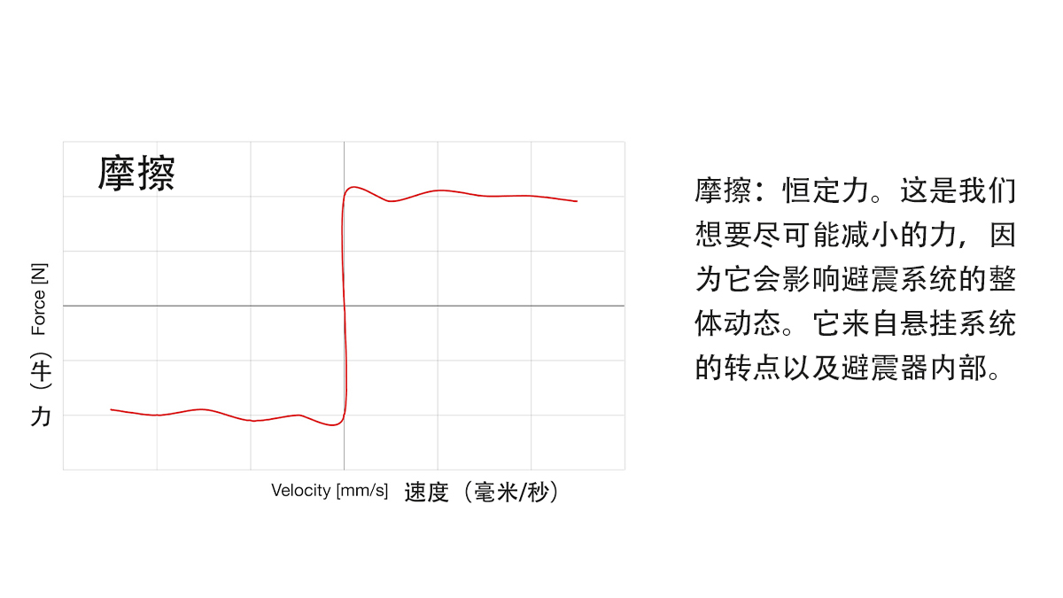 摩擦.jpg