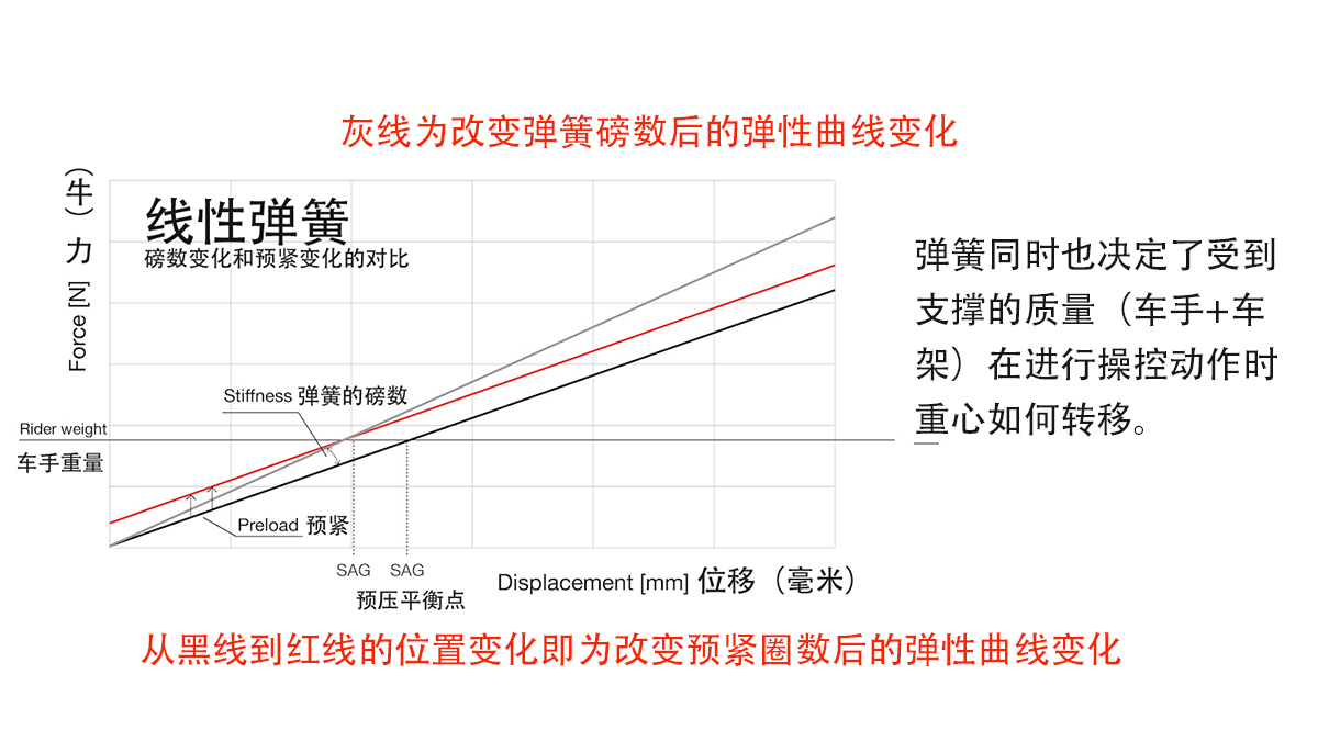 弹簧质量.jpg