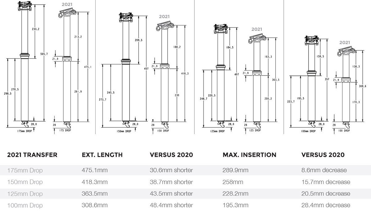 2021-fox-transfer-dropper-seat-post-100mm-125mm-150mm-175mm-drop-mtb.jpg