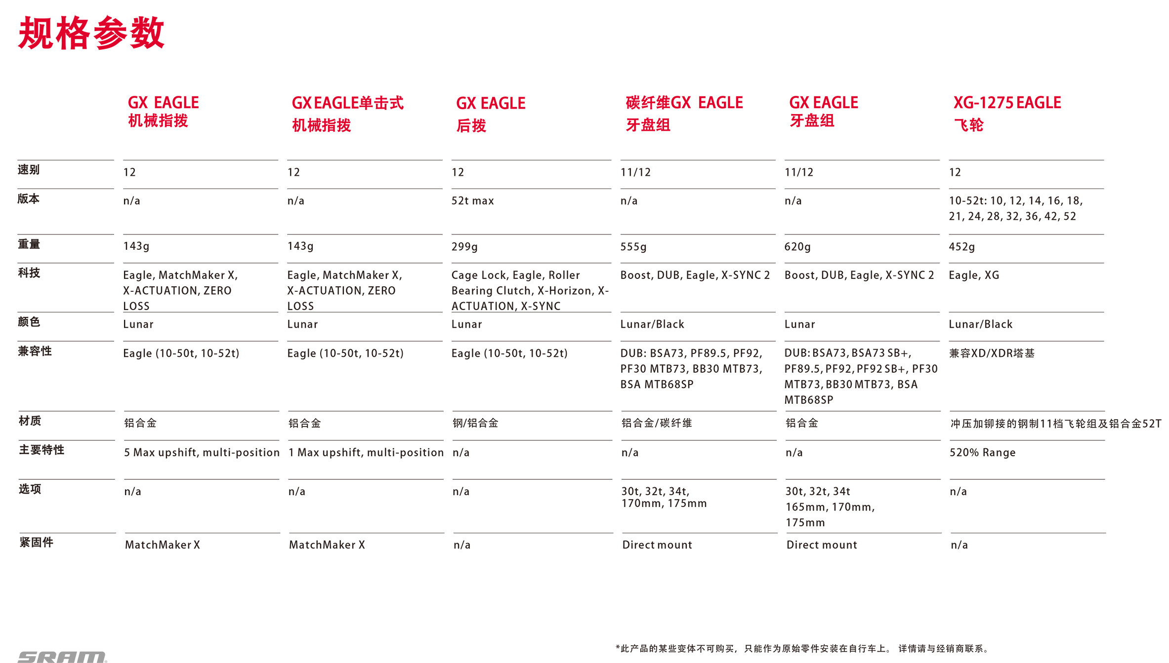 【中文版】SRAM_GX_Eagle_SellSheet_en-10.jpg