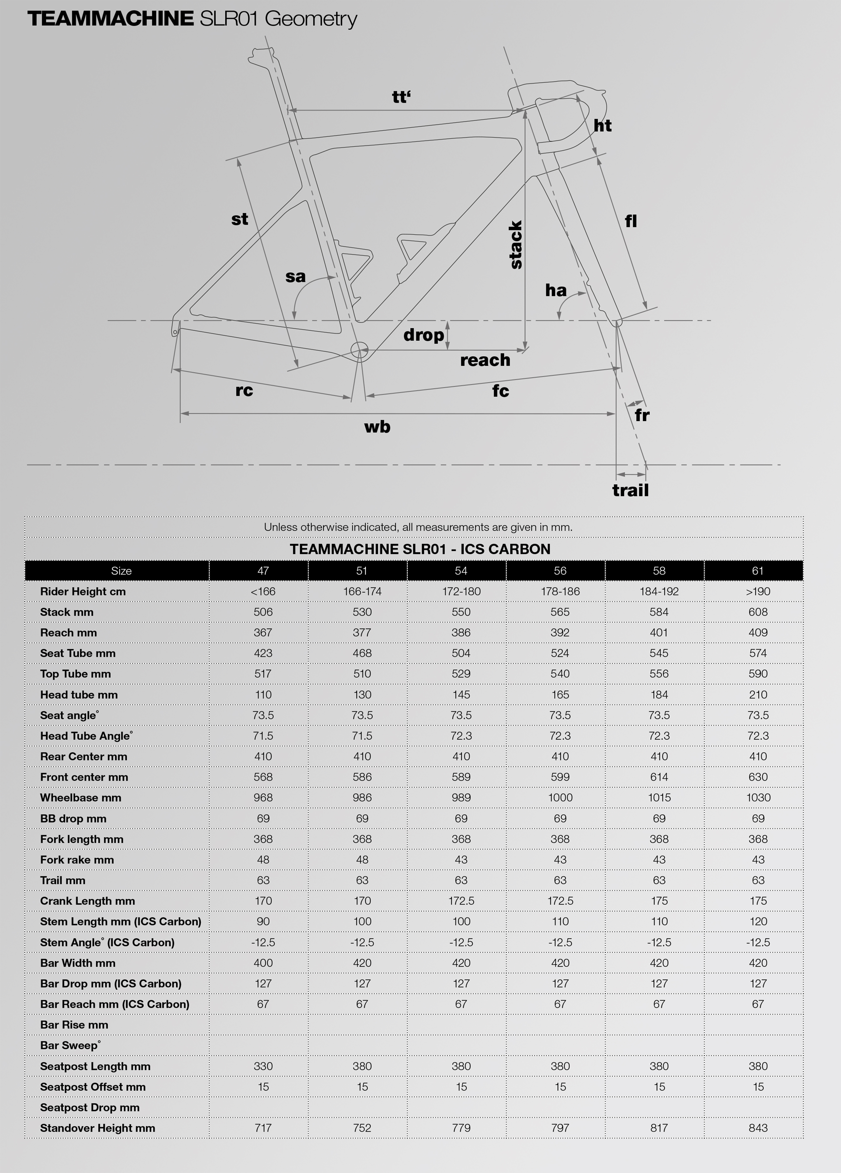 BMC_MY21_Techsheet_Teammachine-SLR-3.jpg